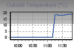 Temperature Graph Thumbnail